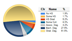 Chart6