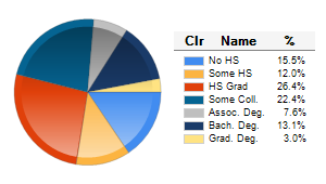 Chart6