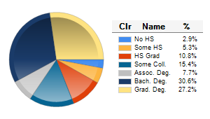Chart6