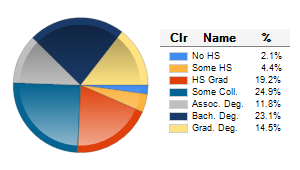 Chart6