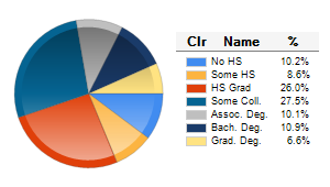 Chart6