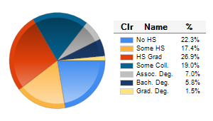 Chart6