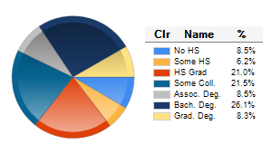Chart6