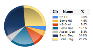 Chart6