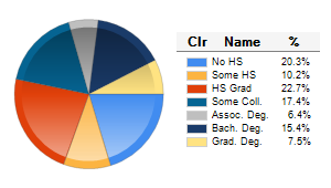 Chart6