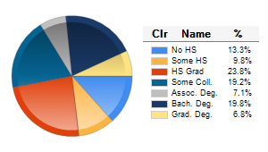 Chart6
