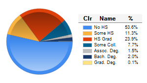 Chart6