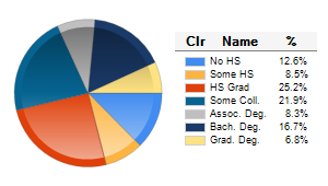 Chart6