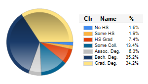 Chart6