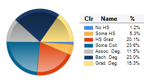 Chart6