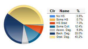 Chart6