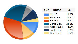 Chart6