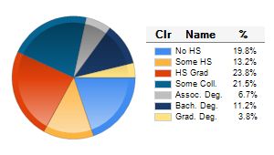 Chart6