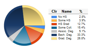 Chart6