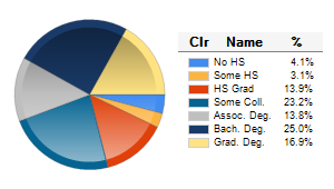 Chart6