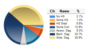 Chart6