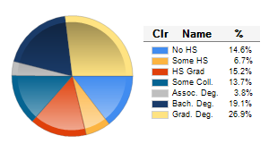 Chart6
