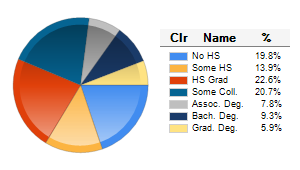 Chart6