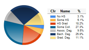 Chart6