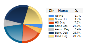 Chart6