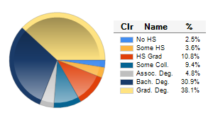 Chart6
