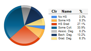 Chart6