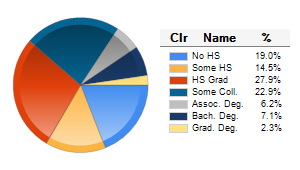 Chart6