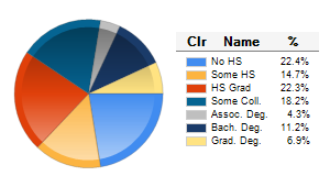Chart6