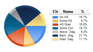 Chart6