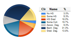 Chart6