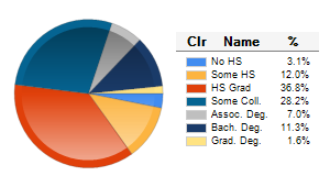 Chart6