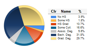 Chart6