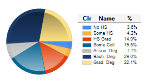 Chart6