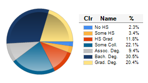 Chart6
