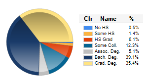 Chart6