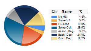 Chart6