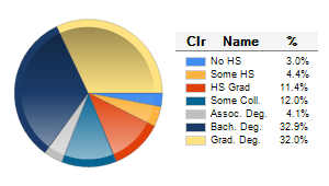 Chart6