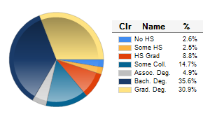 Chart6