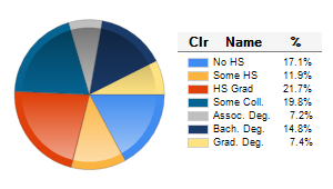 Chart6