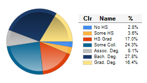 Chart6