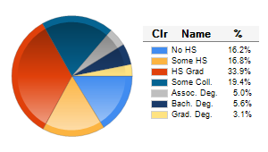 Chart6