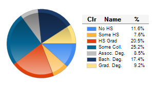 Chart6