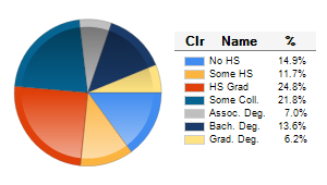 Chart6