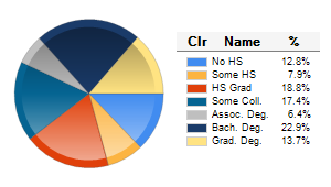 Chart6