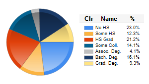 Chart6