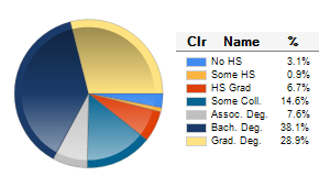 Chart6