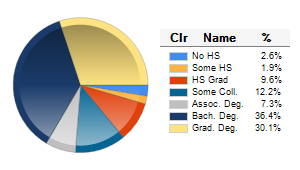 Chart6