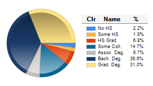 Chart6