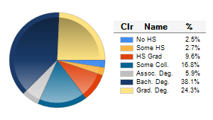 Chart6