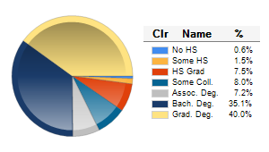 Chart6